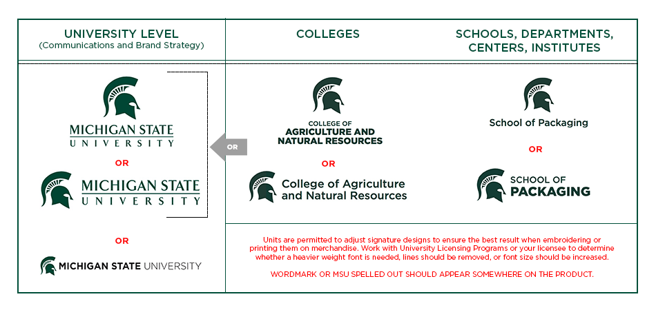 brand guidelines chart